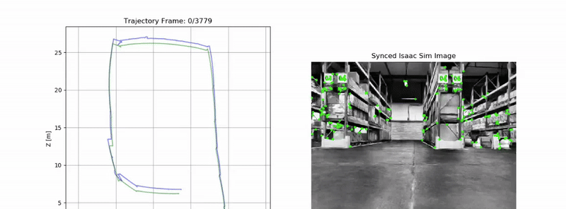 IsaacSim Benchmarking